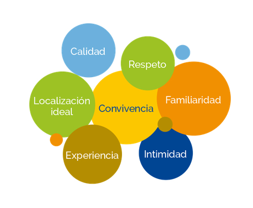 QUIENES SOMOS?
